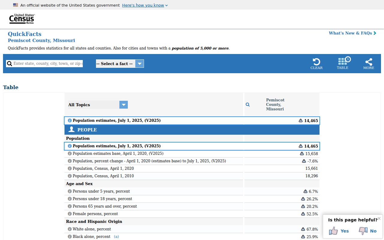 Pemiscot County criminal records context in Census QuickFacts